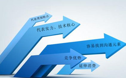 明佳妈妈产品创意市场营销策划