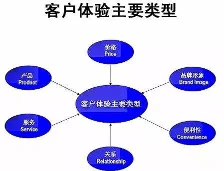 重塑门面，焕新商机 以卓越店面形象驱动市场营销增长