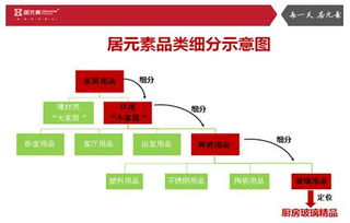 厨卫建材行业如何借力品牌营销策划公司实现市场突围