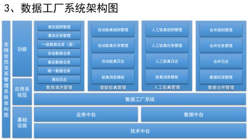 如何设计销售CRM、运营CRM与社交化SCRM系统 市场营销策划的核心策略