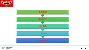驾校营销新玩法 主题活动营销的策划思路与实操方法